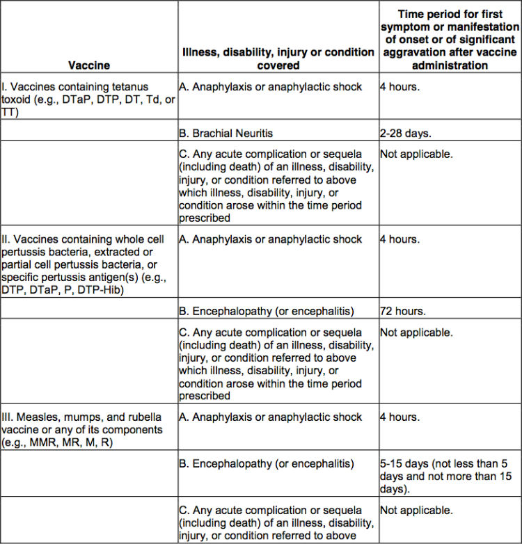 vaccine-injury-table-1