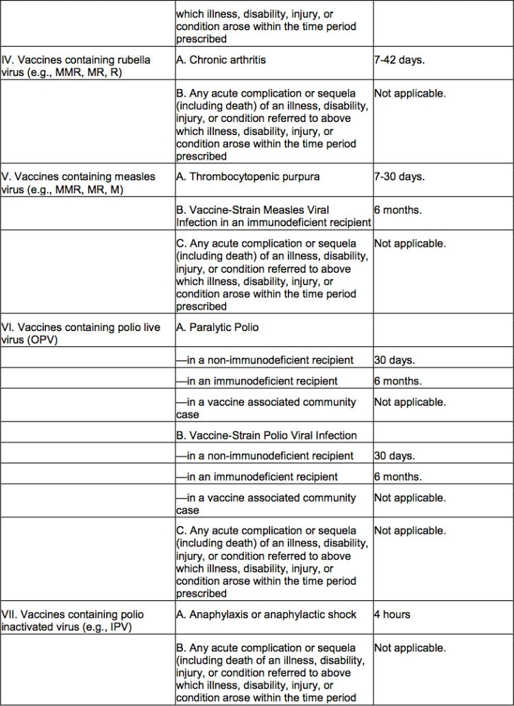 vaccine-injury-table-2